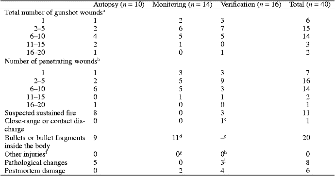 Table 3