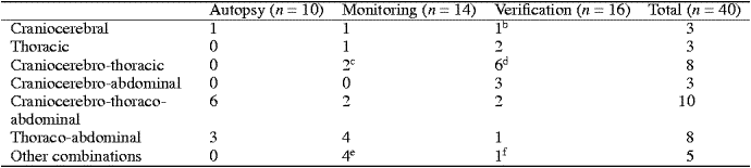 Table 4